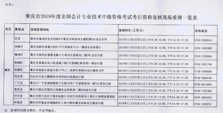 廣東肇慶2019年中級會計職稱資格審核11月4日-15日