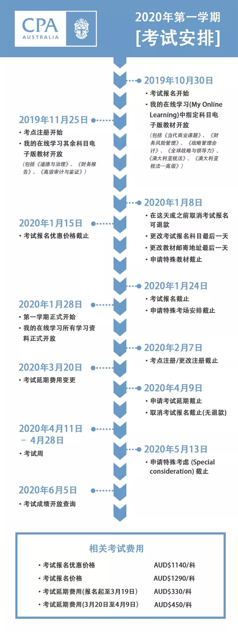 2020澳洲cpa考試安排