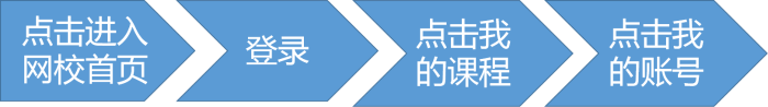 正保幣=現(xiàn)金？每個(gè)高會(huì)學(xué)員都要掌握的操作！