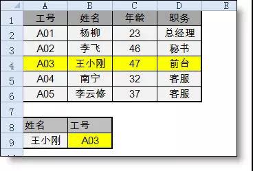 vlookup函數(shù)的“反向”查找是怎么完成的？