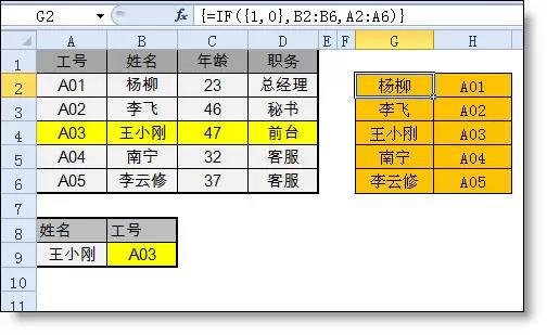 vlookup函數(shù)的“反向”查找是怎么完成的？