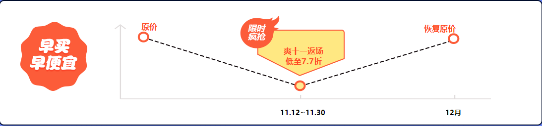 初級會(huì)計(jì)課程優(yōu)惠 不打烊  你心動(dòng)了嗎？