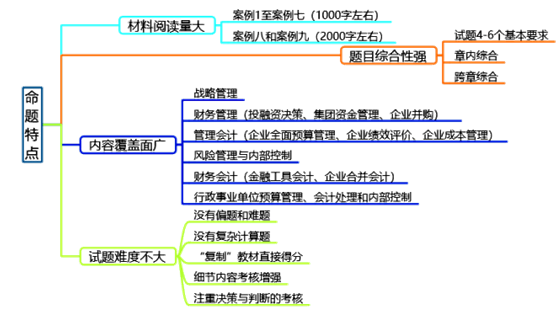 2020年高級會計(jì)師考試科目特點(diǎn)及命題規(guī)律