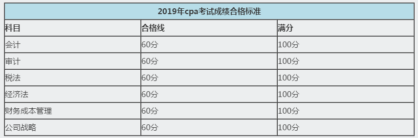 河南注冊(cè)會(huì)計(jì)師歷年成績(jī)查詢時(shí)間