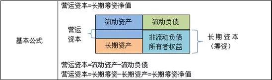 管理會(huì)計(jì)師：財(cái)務(wù)部如何助力企業(yè)化解200萬(wàn)資金占用危機(jī)