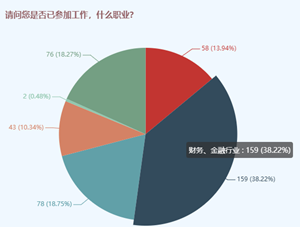 中級(jí)會(huì)計(jì)師可以和哪些證書一起備考？