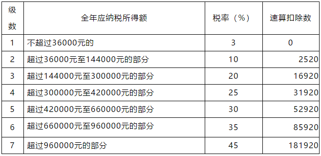 正保會計網(wǎng)校