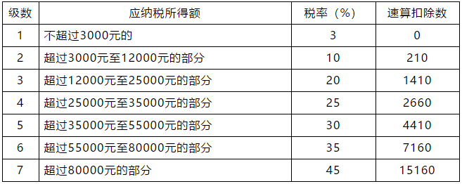 正保會計網(wǎng)校