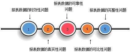 財(cái)務(wù)分析的局限性