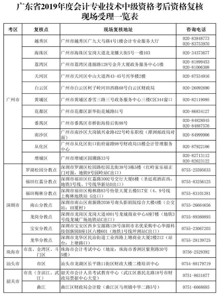 廣東2019年中級(jí)會(huì)計(jì)職稱(chēng)資格審核