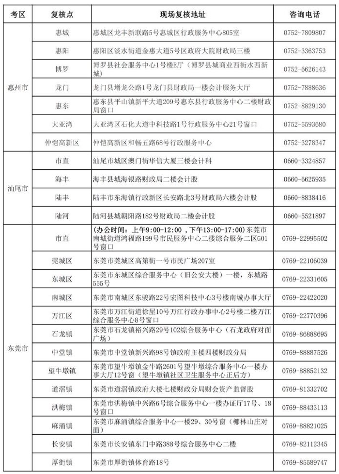 廣東2019年中級(jí)會(huì)計(jì)職稱(chēng)資格審核