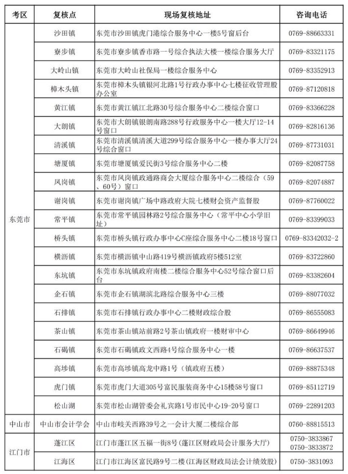 廣東2019年中級(jí)會(huì)計(jì)職稱(chēng)資格審核