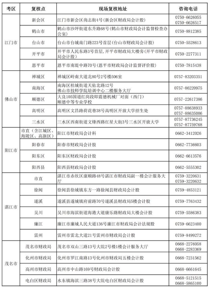 廣東2019年中級(jí)會(huì)計(jì)職稱(chēng)資格審核