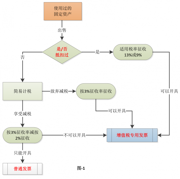 正保會計網(wǎng)校