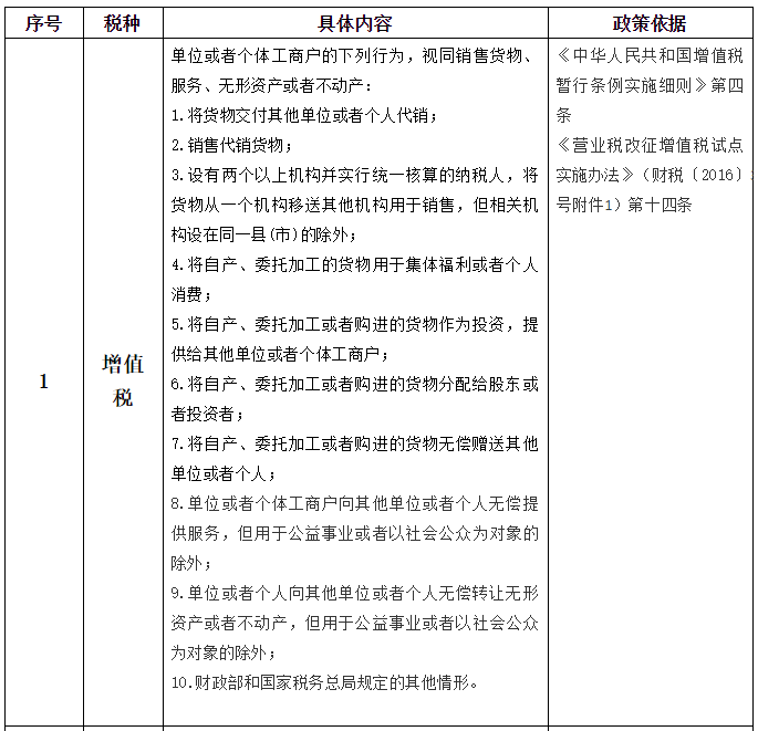 【收藏】最全的視同銷售政策梳理！