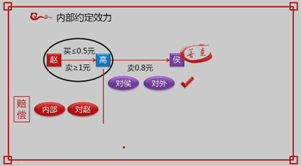 中級會計(jì)職稱經(jīng)濟(jì)法知識點(diǎn)：個(gè)人獨(dú)資企業(yè)事務(wù)管理