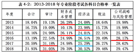 備考2020注會《經(jīng)濟(jì)法》？看看王妍荔老師怎么說~