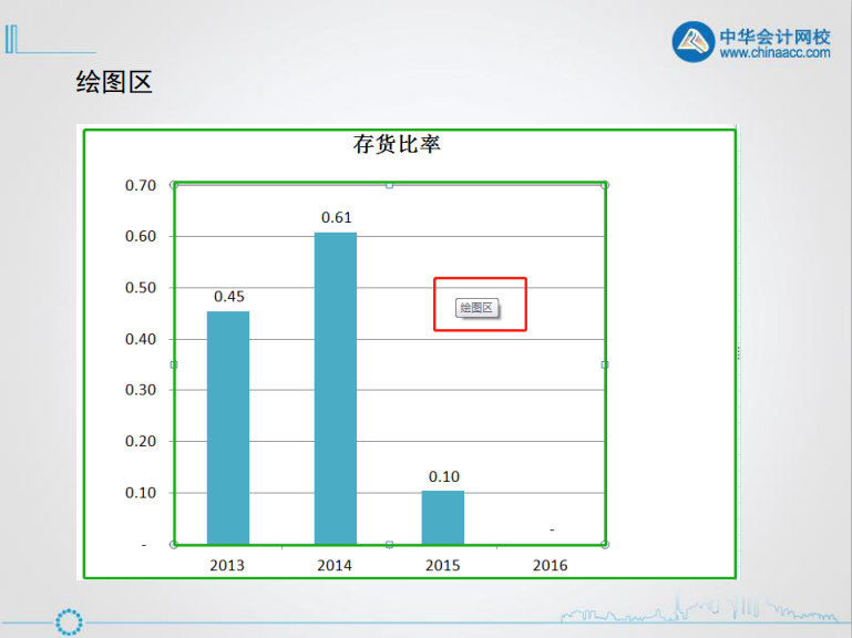 excel入門技巧丨認(rèn)識excel圖表的組成元素