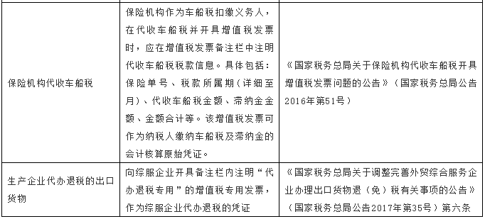 【稅局提示】別馬虎！這5種發(fā)票不能再報銷了！