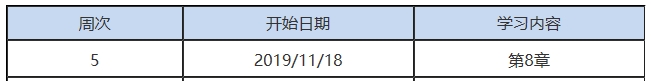 第5周：注會審計預習階段該學到這了?。?1.18-11.24）