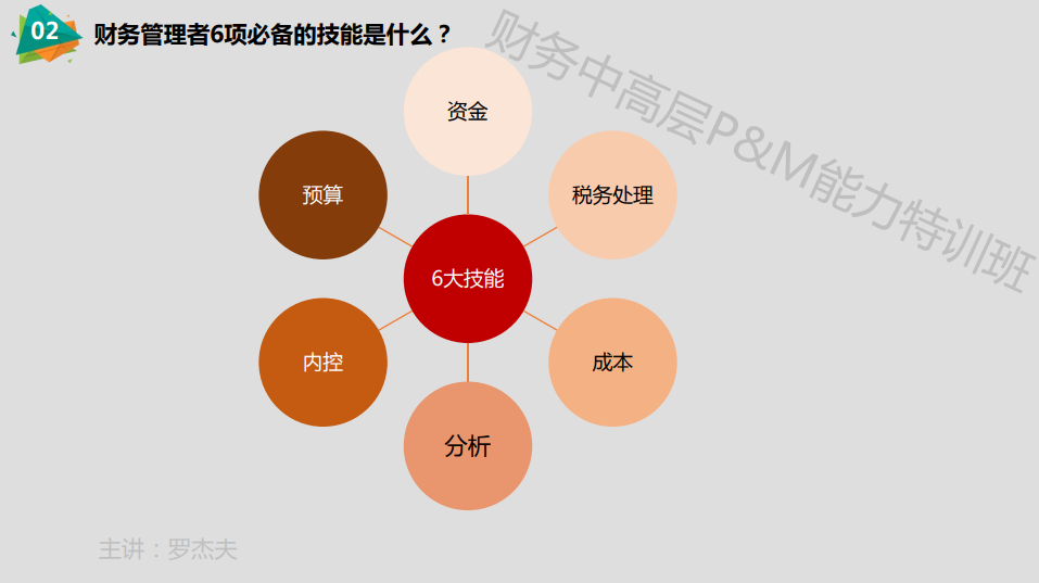 財務(wù)管理者6項(xiàng)必備的技能是什么？如何從專業(yè)角度鍛煉這6項(xiàng)技能？