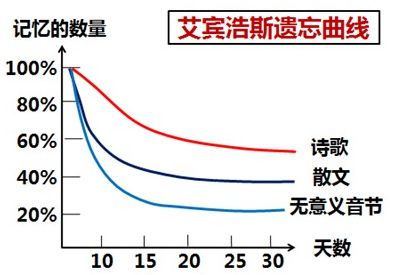 351記憶法 AICPA備考拒絕遺忘！0