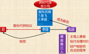 中級會(huì)計(jì)職稱經(jīng)濟(jì)法知識(shí)點(diǎn)：有限責(zé)任公司股東權(quán)利及股權(quán)轉(zhuǎn)讓