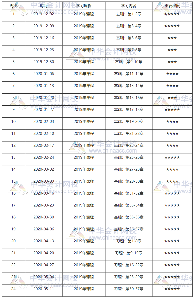 中級基礎預習計劃