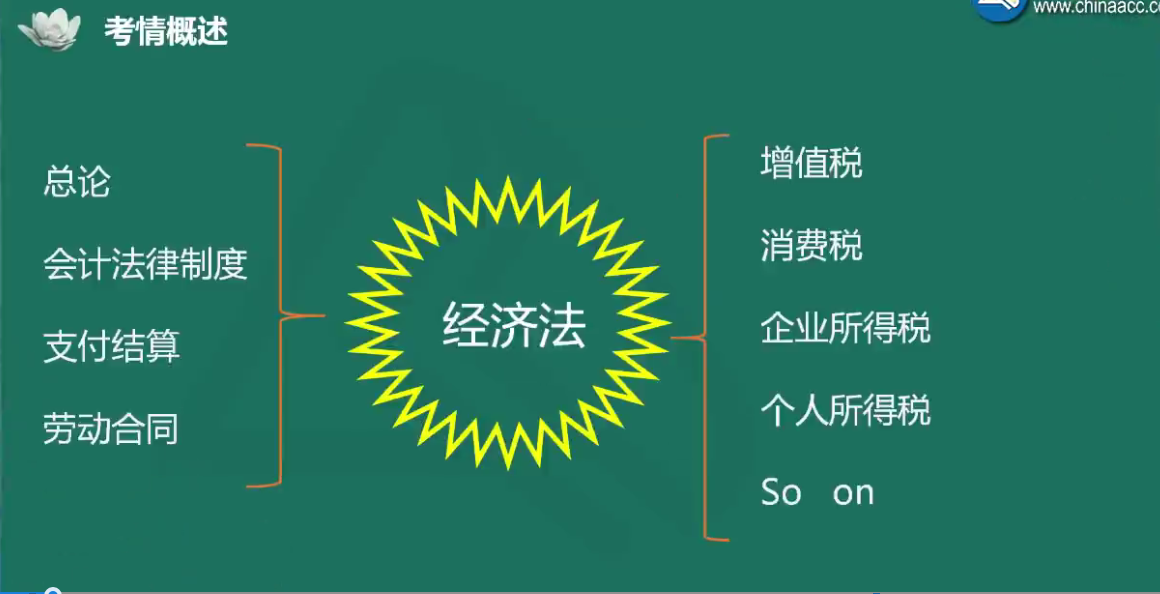 夏至老師喊你來學(xué)初級會計經(jīng)濟法基礎(chǔ)！