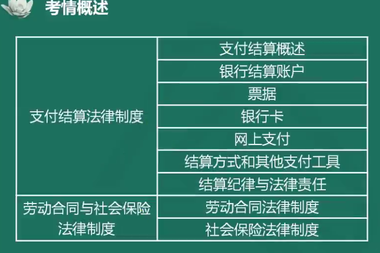 夏至老師喊你來學(xué)初級會計經(jīng)濟法基礎(chǔ)！