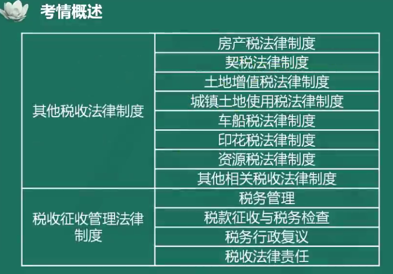 夏至老師喊你來學(xué)初級會計經(jīng)濟法基礎(chǔ)！