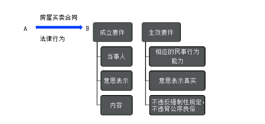 張倩老師：民法相關(guān)知識(shí)這樣學(xué)