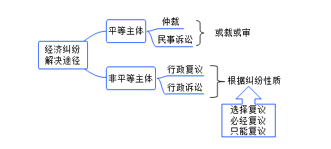 張倩老師：民法相關(guān)知識(shí)這樣學(xué)