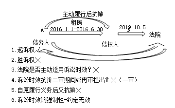 張倩老師：民法相關(guān)知識(shí)這樣學(xué)