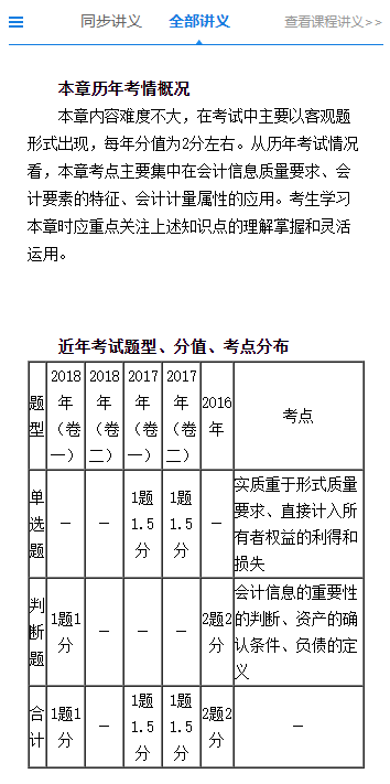 沒有教材也能學(xué)習(xí)！網(wǎng)校2020年中級會計職稱學(xué)員都這么學(xué)！