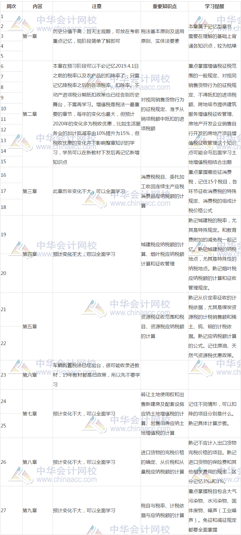 2020稅法一預(yù)習(xí)計劃