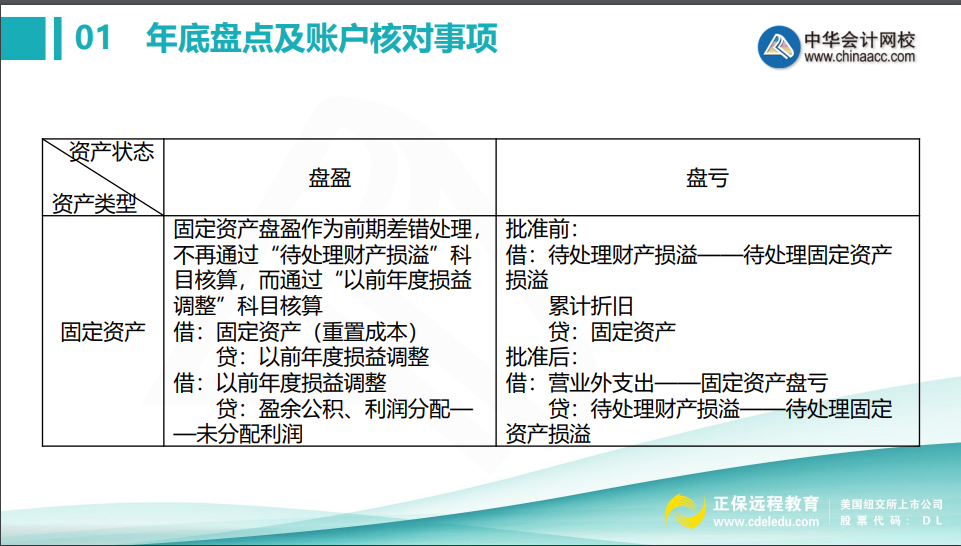 會計年底關賬前，這些盤點及賬戶核對事項不得不知！