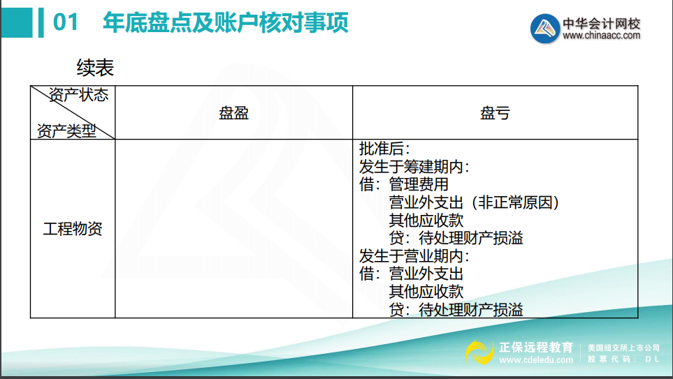 會計年底關賬前，這些盤點及賬戶核對事項不得不知！