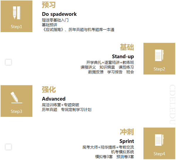 2020年稅務(wù)師VIP簽約特訓(xùn)計(jì)劃_稅務(wù)師考試輔導(dǎo)課程_稅務(wù)師考試VIP簽約特訓(xùn)班次_正保會(huì)計(jì)網(wǎng)校