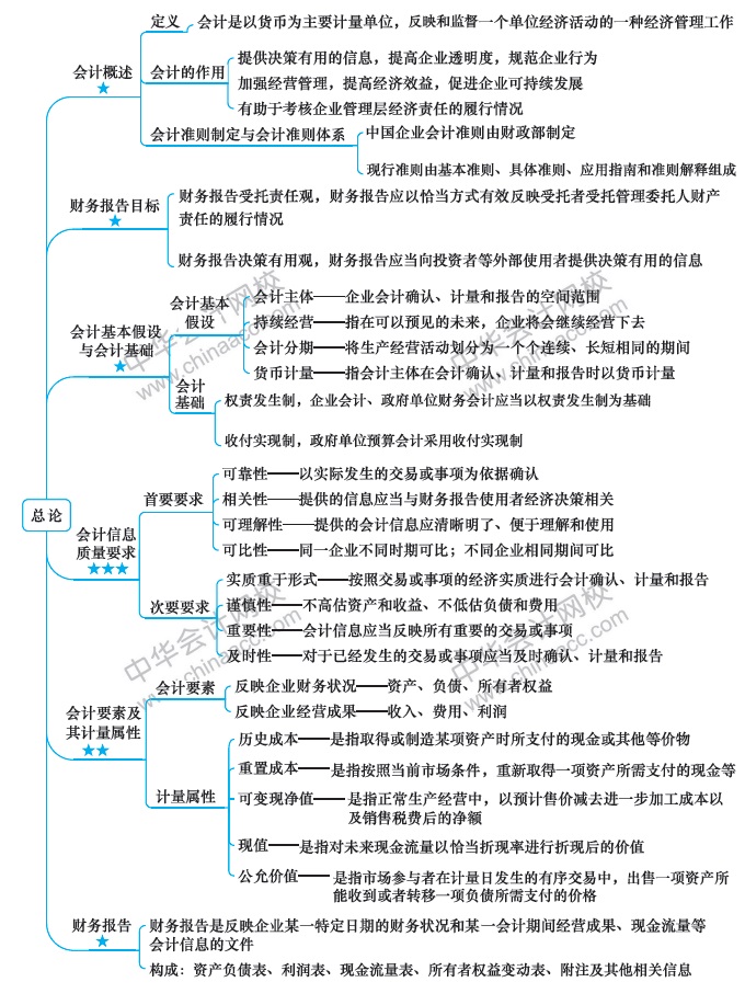 【視覺(jué)化思維】記憶力差？效率低？一文解決你的煩惱！