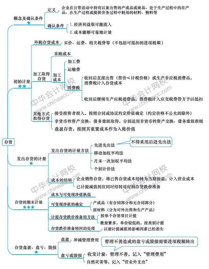 【視覺(jué)化思維】記憶力差？效率低？一文解決你的煩惱！