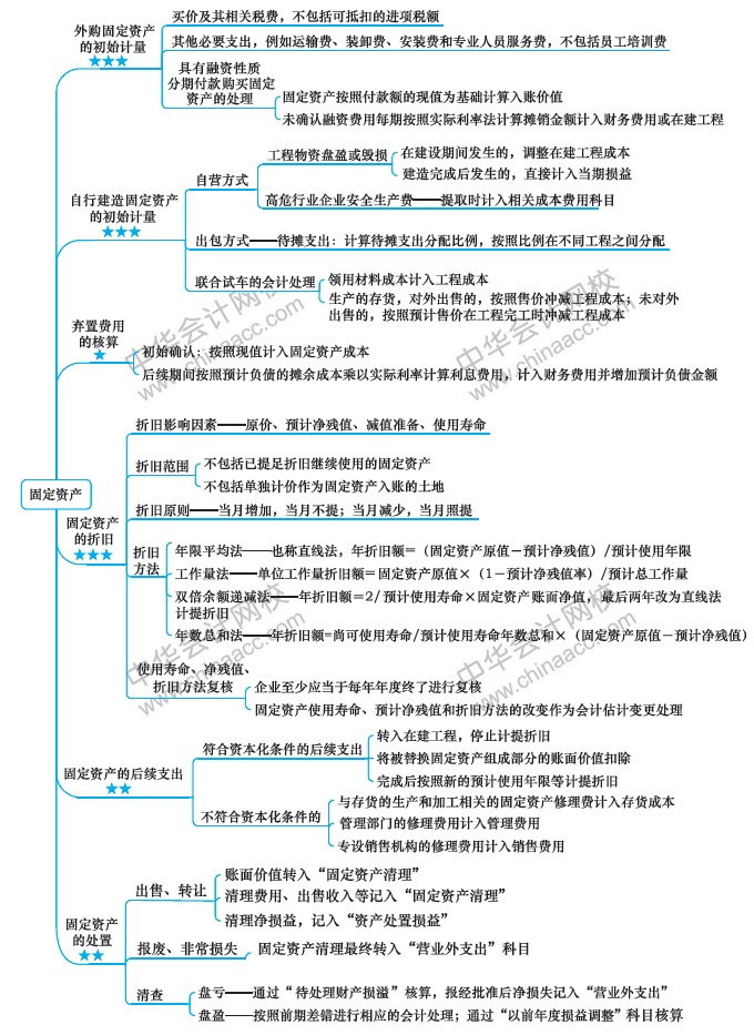 【視覺(jué)化思維】記憶力差？效率低？一文解決你的煩惱！