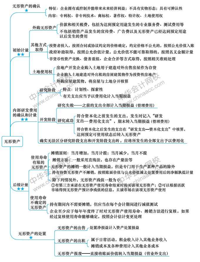 【視覺(jué)化思維】記憶力差？效率低？一文解決你的煩惱！