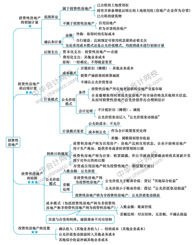 【視覺(jué)化思維】記憶力差？效率低？一文解決你的煩惱！