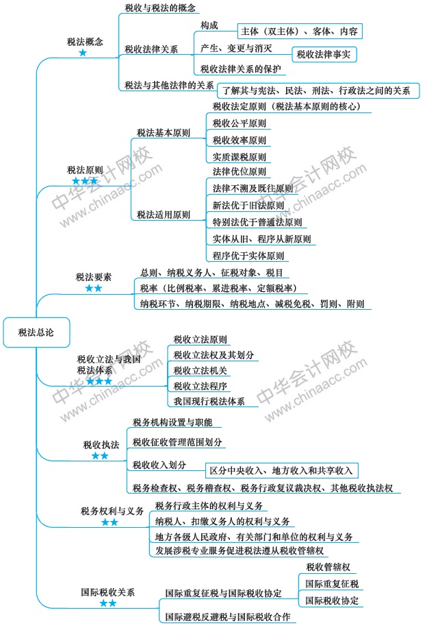 【視覺化思維】注會(huì)知識(shí)點(diǎn)總是看了就忘？方法在這里！