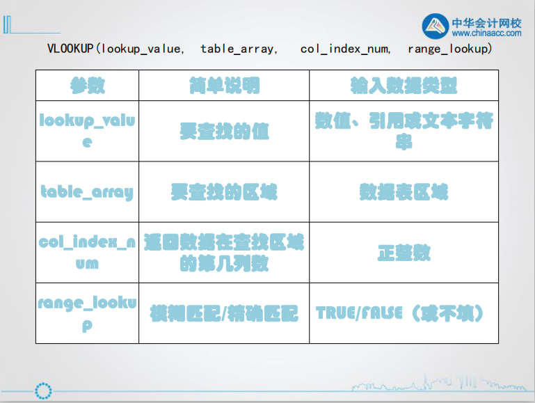 查找函數(shù)丨如何使用Vlookup和Hlookup函數(shù)？