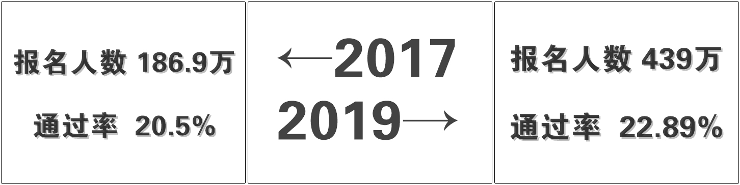 從2017到2019 你還是沒(méi)有初級(jí)會(huì)計(jì)證書嗎？