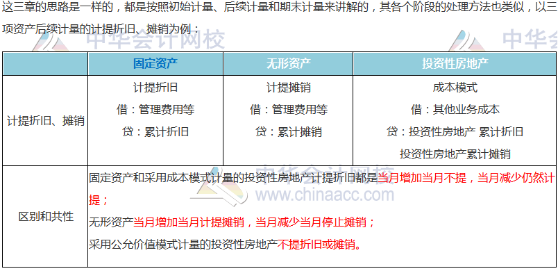 【搭配備考】注會(huì)《會(huì)計(jì)》這些章節(jié)可以一起學(xué)？