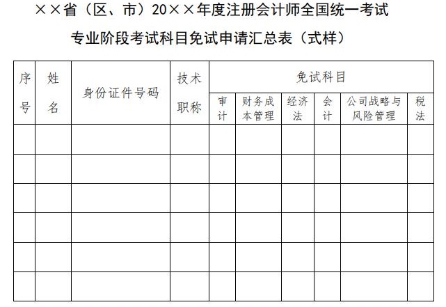 實名羨慕！同樣是考注會！為什么你可以免試豁免科目？