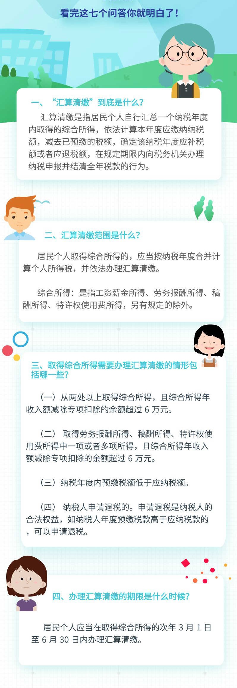 一文讀懂綜合所得個人所得稅匯算清繳！